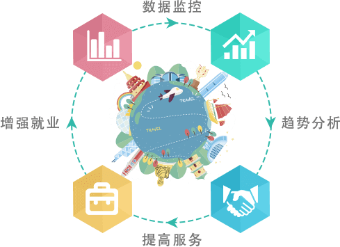 智慧旅游疑難智景區政府、旅游局問題